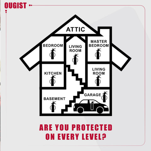 Ougist ABC fire extinguisher covered by a 6-year warranty for long-term reliability.