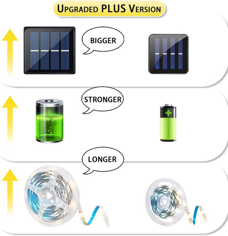 Ousam Led upgraded solar panel (3.5 inches) captures sun efficiently for longer operation.