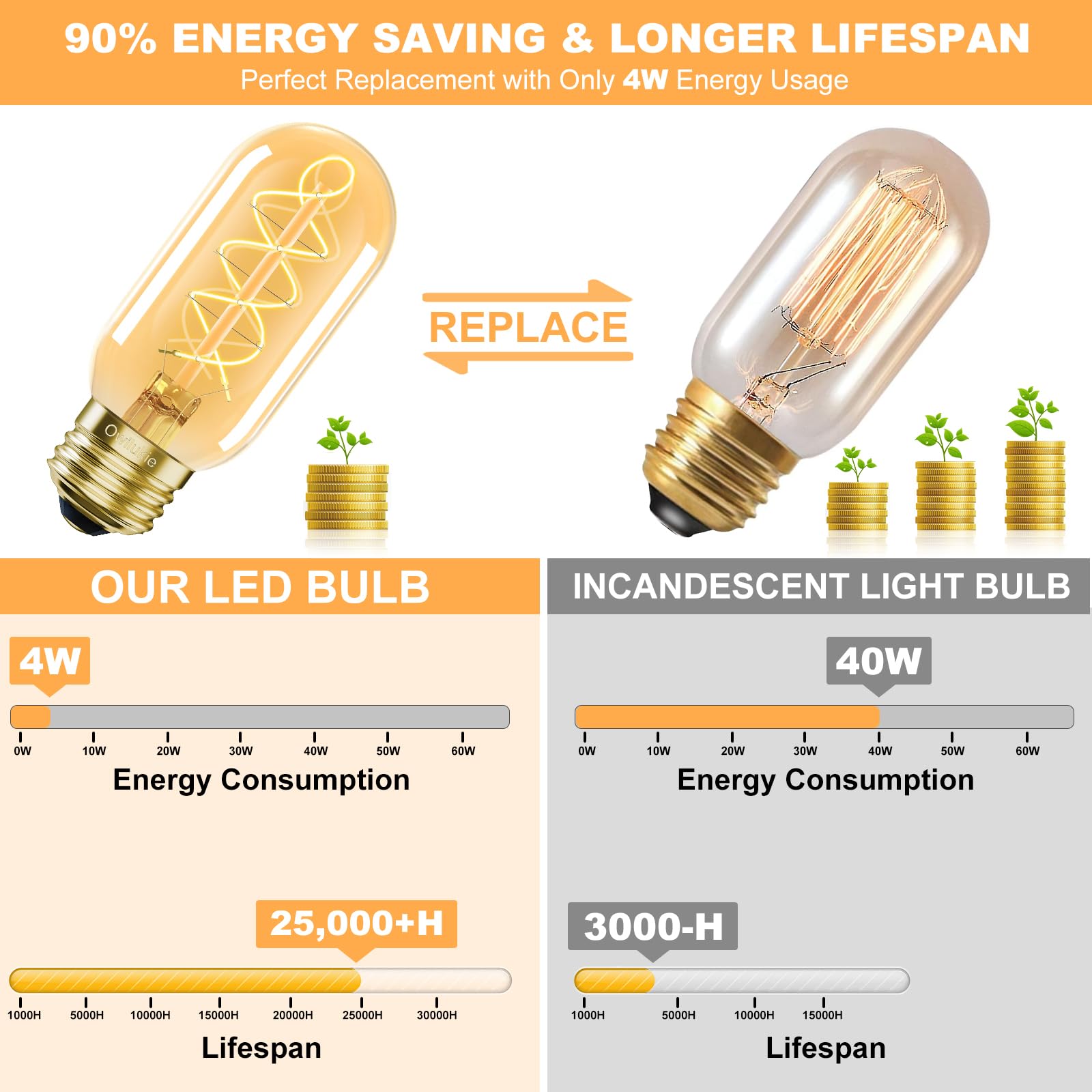 Dimmable Owilukie Edison bulb for lamps and fixtures.