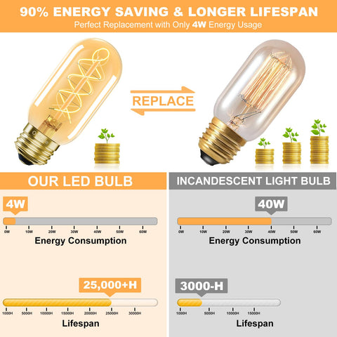 Dimmable Owilukie Edison bulb for lamps and fixtures.