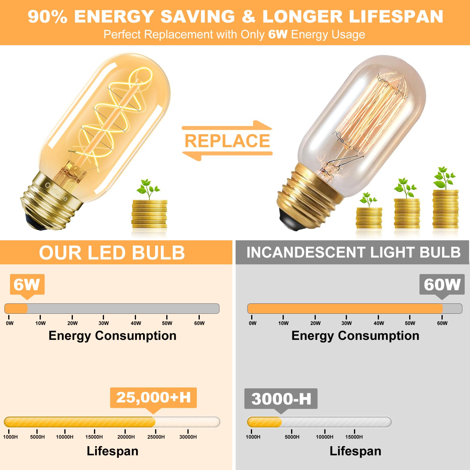 Owilukie 2200K warm amber LED bulb creates cozy living spaces.
