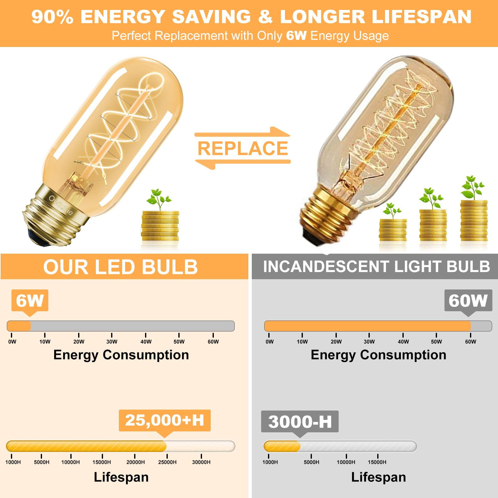 Owilukie T45 LED bulb with double helix filament creates vintage glow.