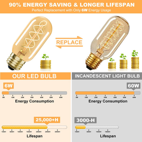 Owilukie T45 LED bulb with double helix filament creates vintage glow.