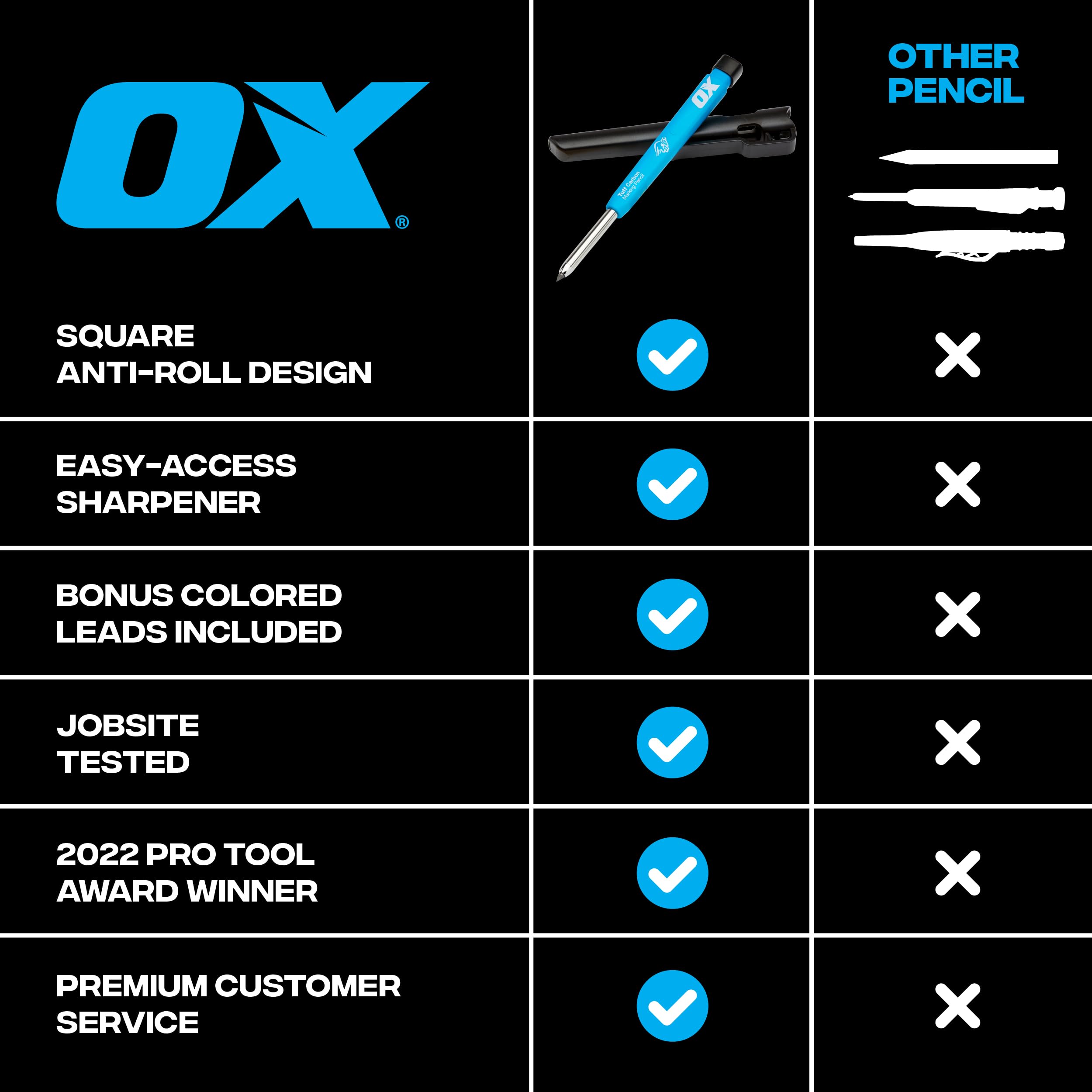 OX Tools on-site use: marking and planning with reliable tool access.