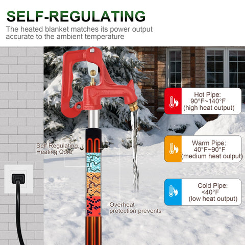 OXWIND Heat Blanket demonstrates Velcro-adjustable width for 1/2–1-1/4 inch pipes