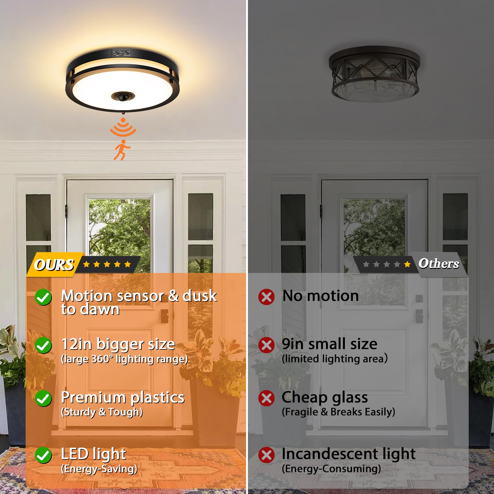 OYKYOHEI energy-saving LED ceiling light lowers power use without sacrificing brightness.