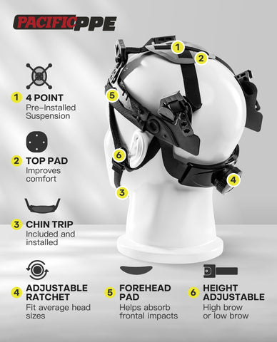 PACIFIC PPE HDPE material close-up highlights lightweight, durable shell.