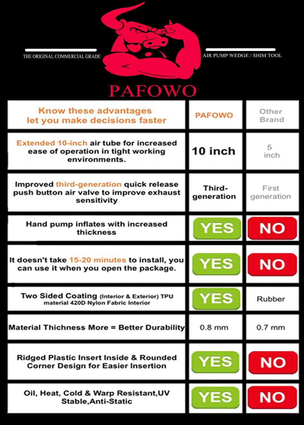 PAFOWO air wedge bag pump medium side view demonstrates versatile mid-size capability.