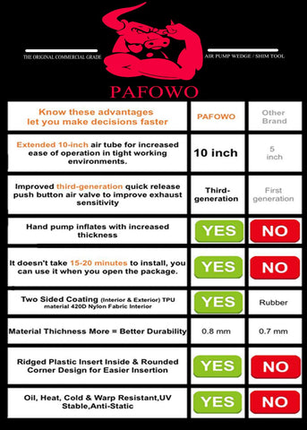 PAFOWO air wedge bag pump medium side view demonstrates versatile mid-size capability.