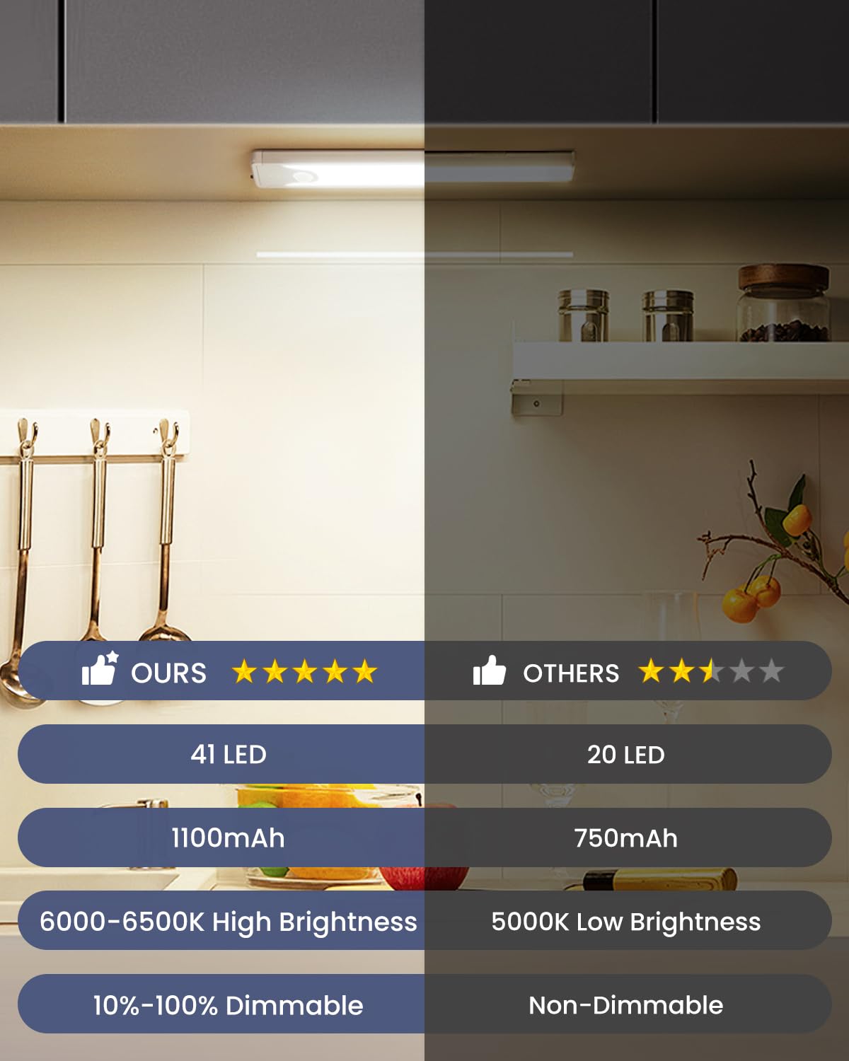 Pak lighting in kitchen or closet illustrates versatile, space-saving usage.