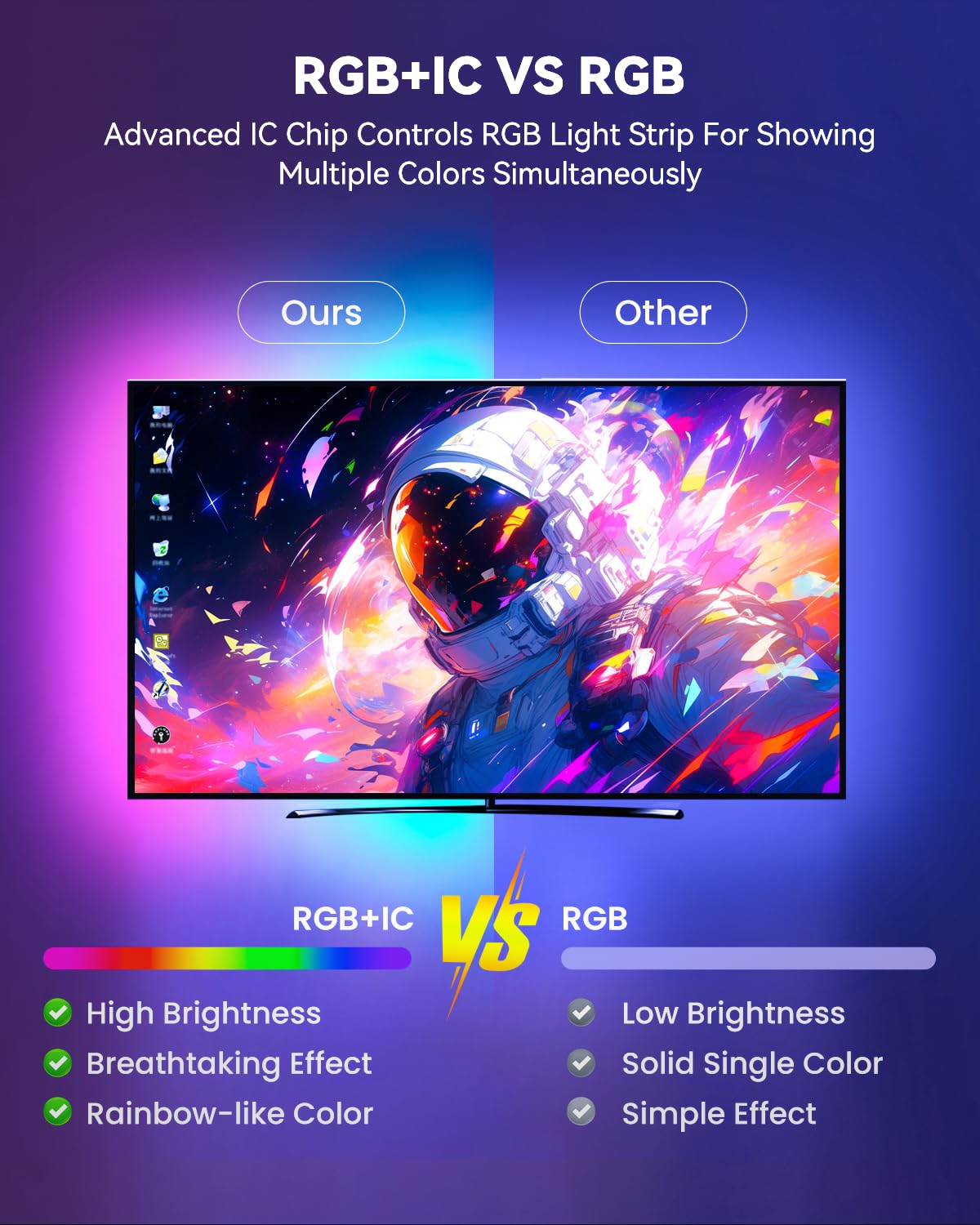 Pak RGBIC LED strip backlight for TV enhances viewing with dynamic colors