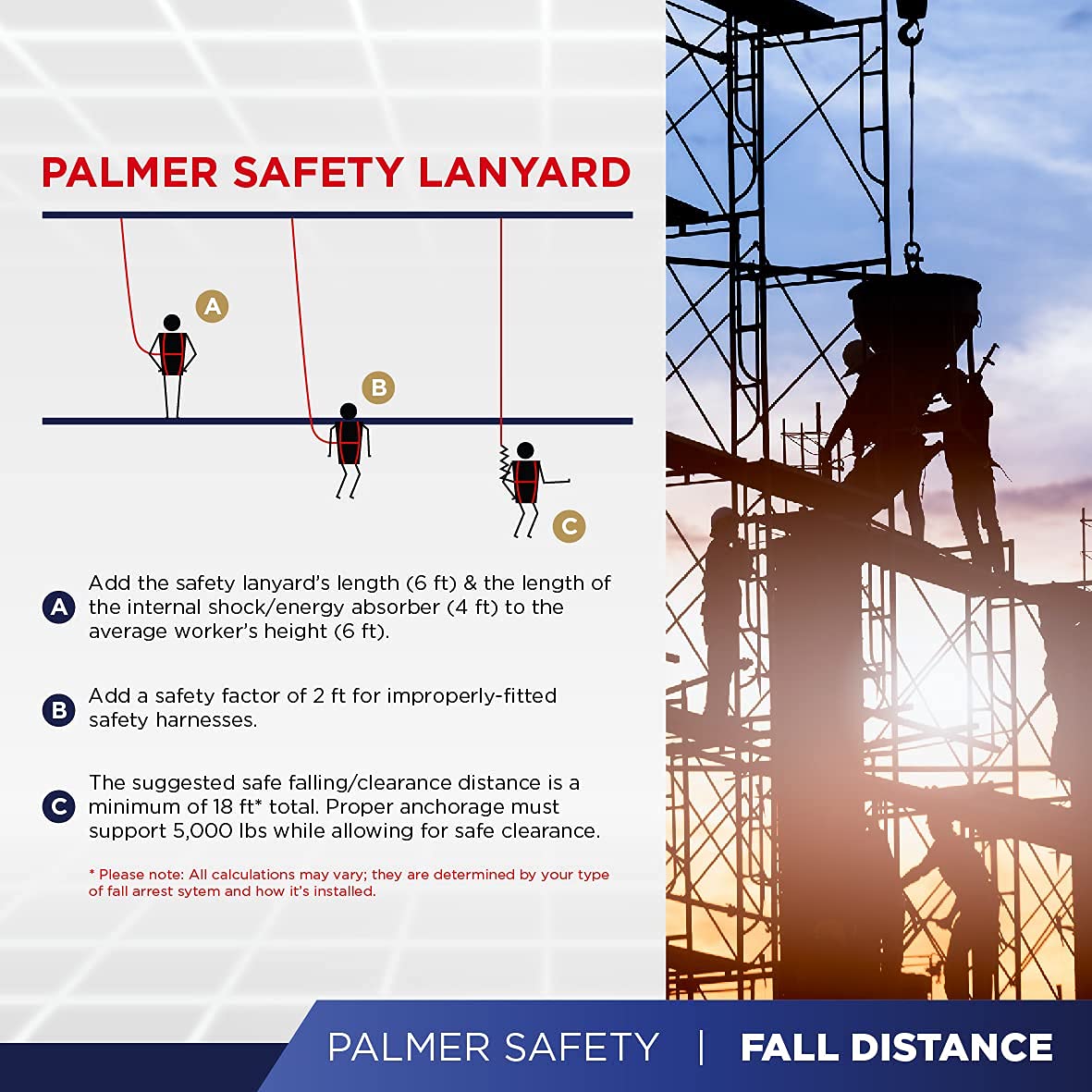 Palmer Safety L121133 ANSI and OSHA certification label visible for compliance on job sites.