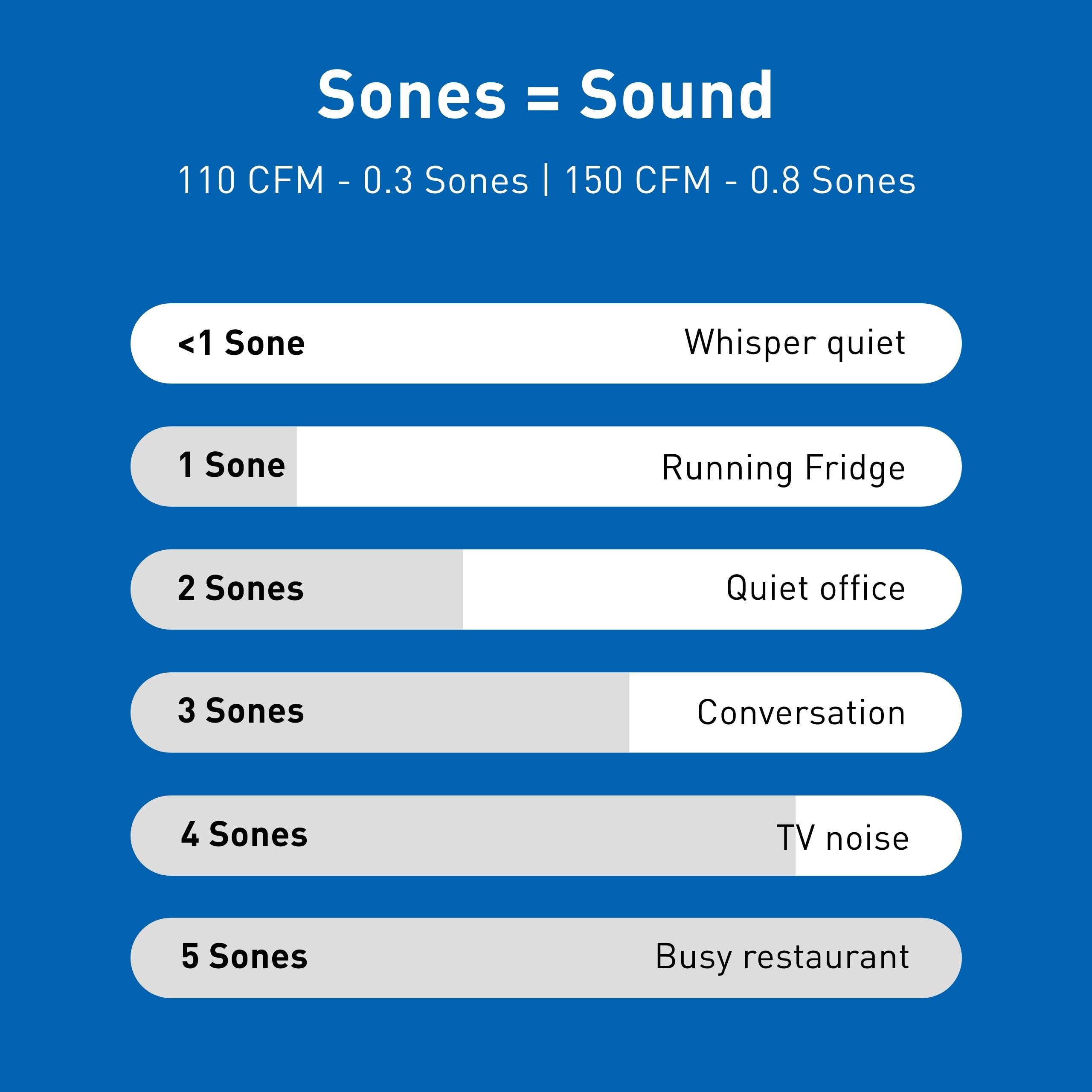 Panasonic WhisperGreen Select multi-function module supports timing and speed settings.