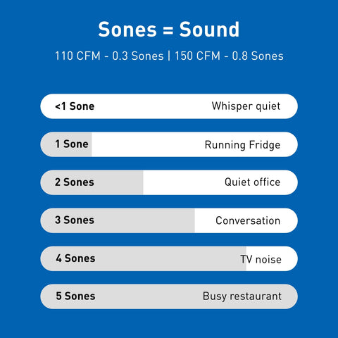 Panasonic WhisperGreen Select multi-function module supports timing and speed settings.