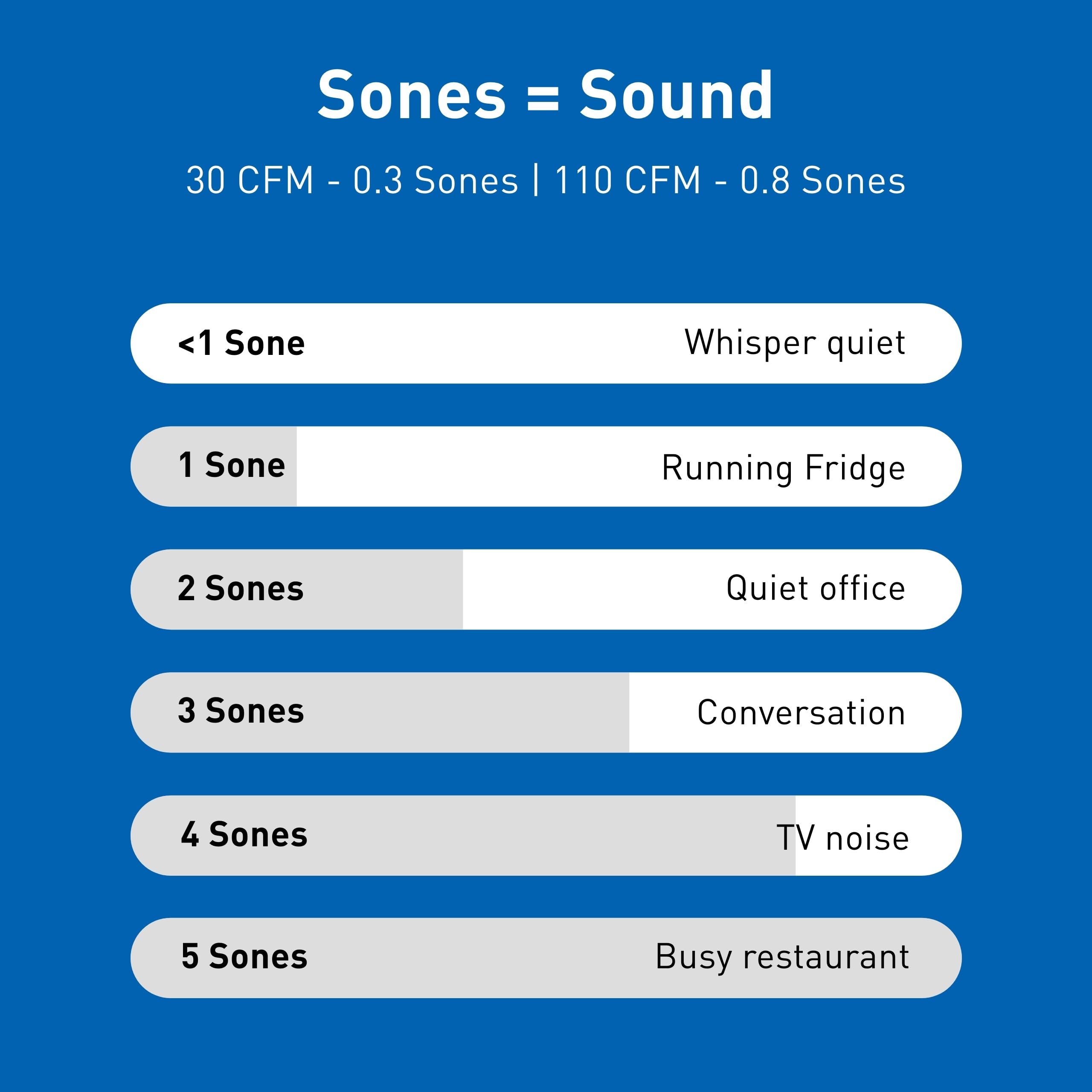 Panasonic WhisperGreen Select quiet operation suitable for daily use.