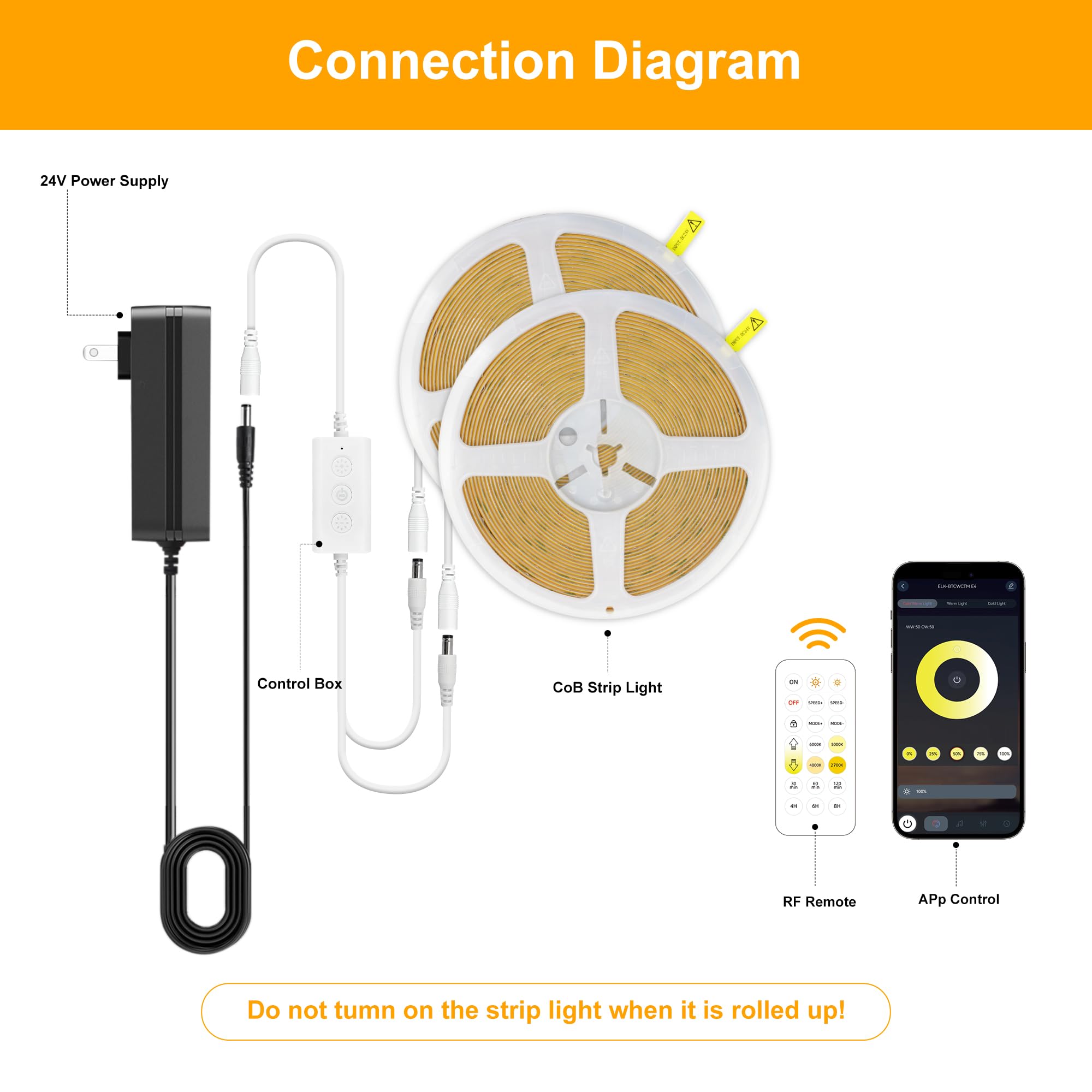 Pandery COB LED strip light showing a wide 180-degree beam for even coverage.
