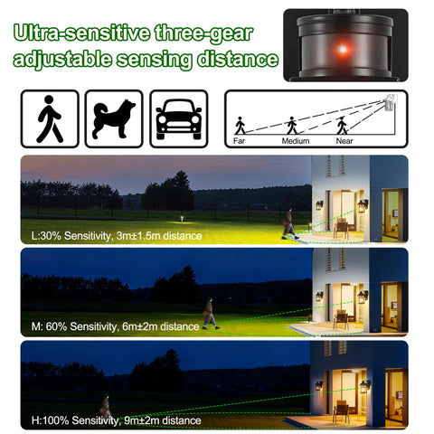PANXVIGIL remote control brightens spaces and adjusts modes without reaching the switch.