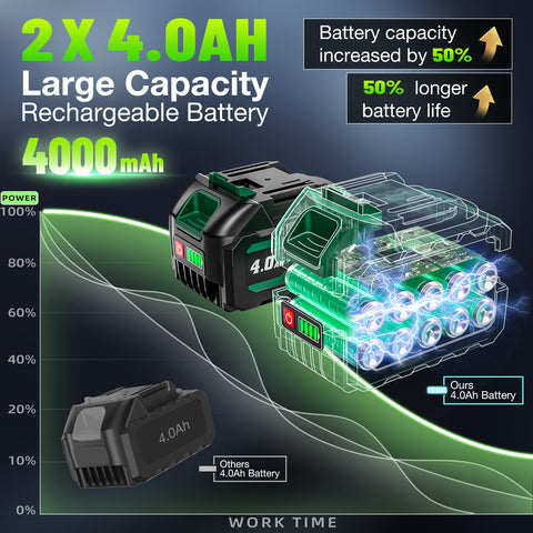 PAOWAFOL fast charger powering up batteries quickly
