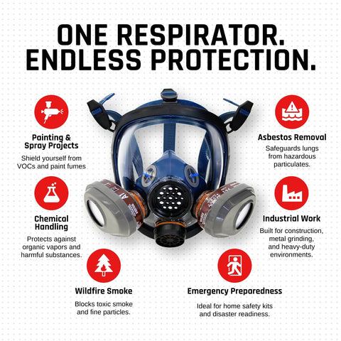 Parcil PT-101 dual P-A-3 filters protect against vapors and particles in industrial tasks