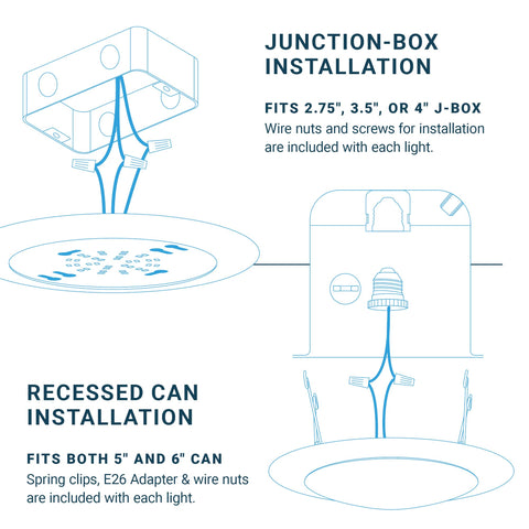 Parmida LED disk light junction-box install options simplify retrofit projects