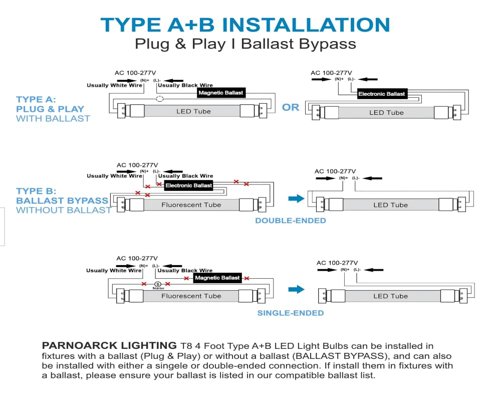 PARNOARCK single-end double-end t8 led fits existing sockets easily.