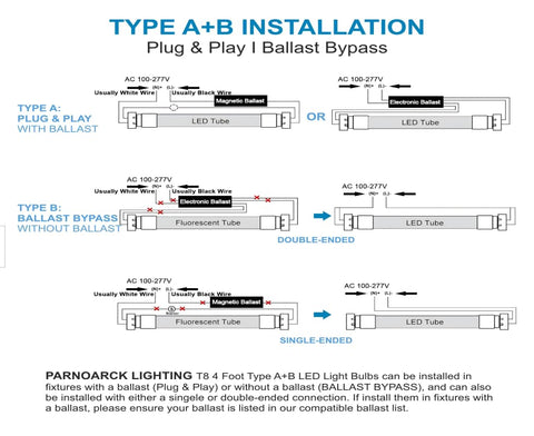 PARNOARCK single-end double-end t8 led fits existing sockets easily.