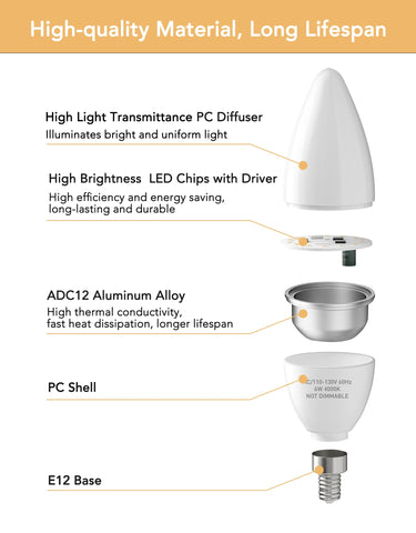 PARTPHONER E12 candle bulb emits 600 lumens for bright ambience.