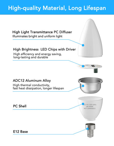 PARTPHONER E12 LED bulb demonstrates 60W brightness in a decorative fixture