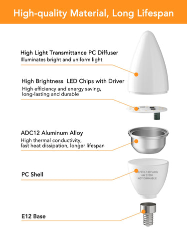 PARTPHONER long-life E12 bulb highlighting 25,000 hours of service.