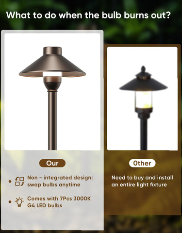 PARTPHONER pathway light with G4 bulbs provides warm glow for clear nighttime paths.