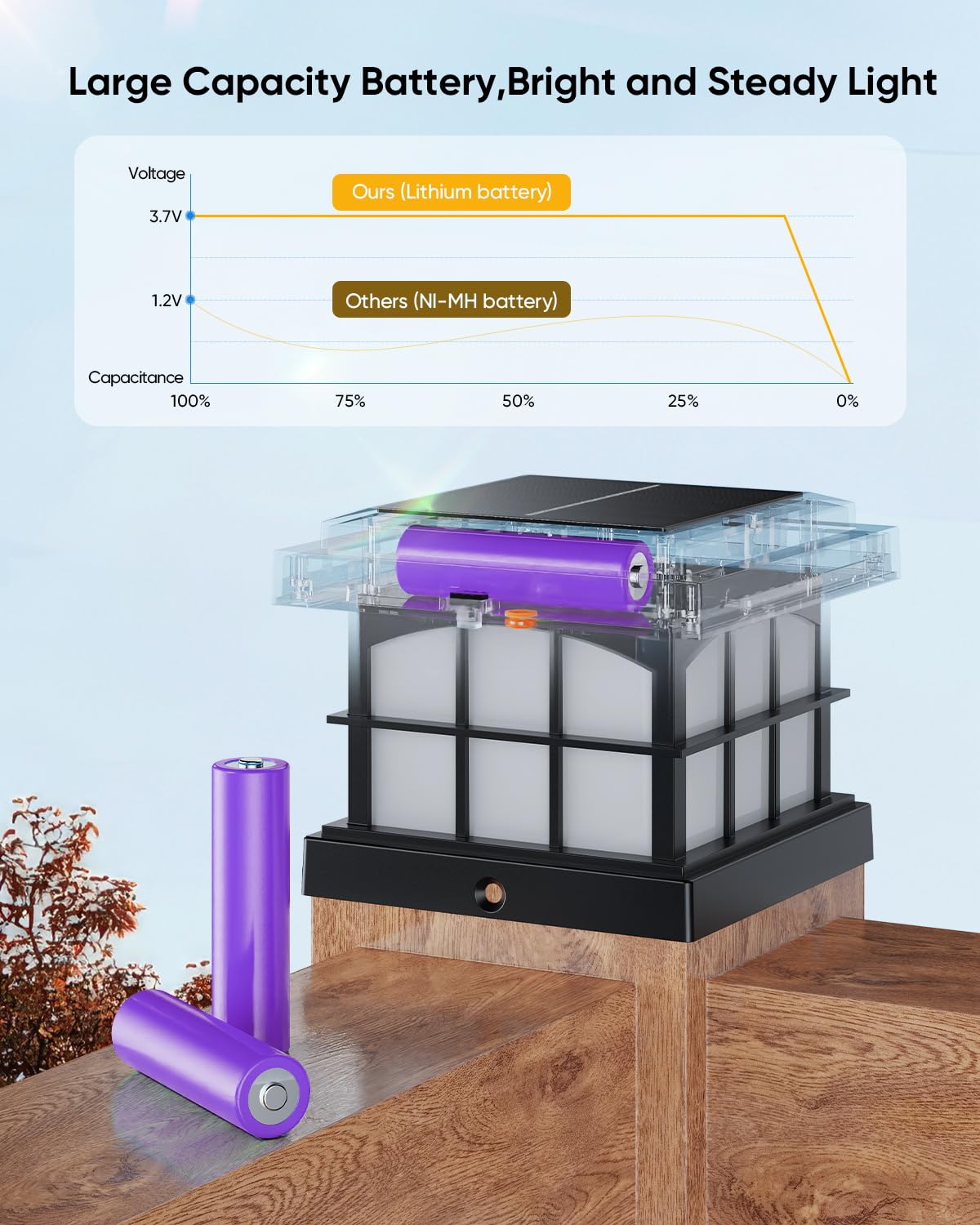 PARTPHONER RGBCW post cap light features IP54 waterproof design for all weather.