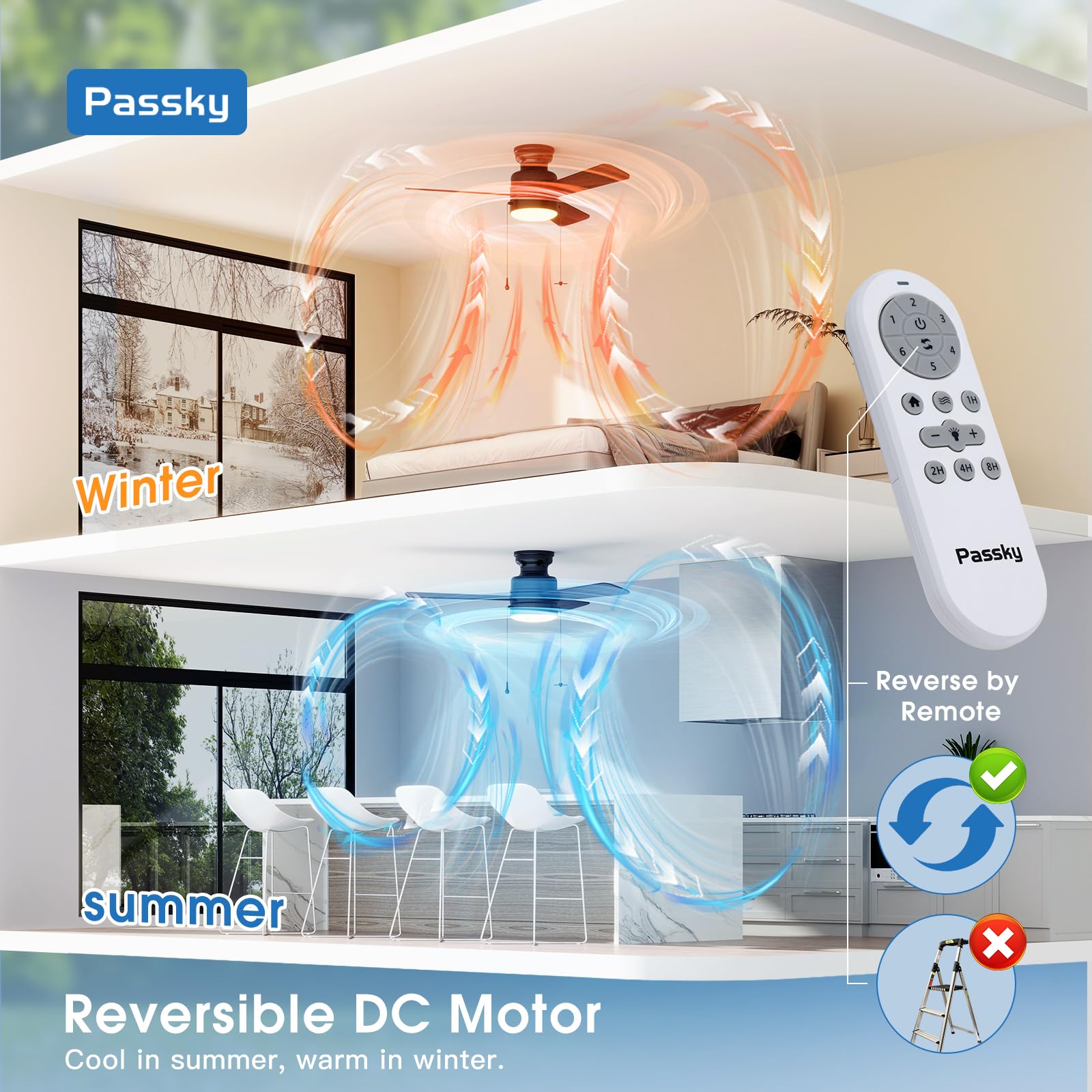 Pull chain and remote provide convenient local control.