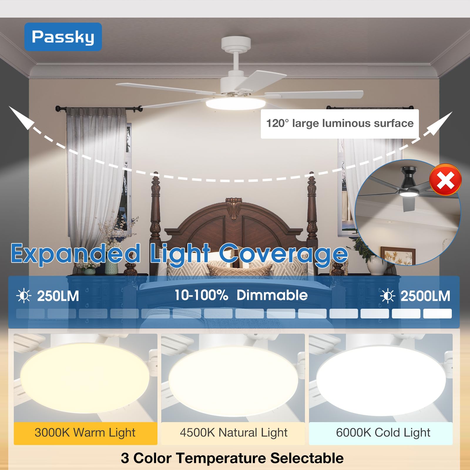 Passky memory function keeps your preferred settings ready.