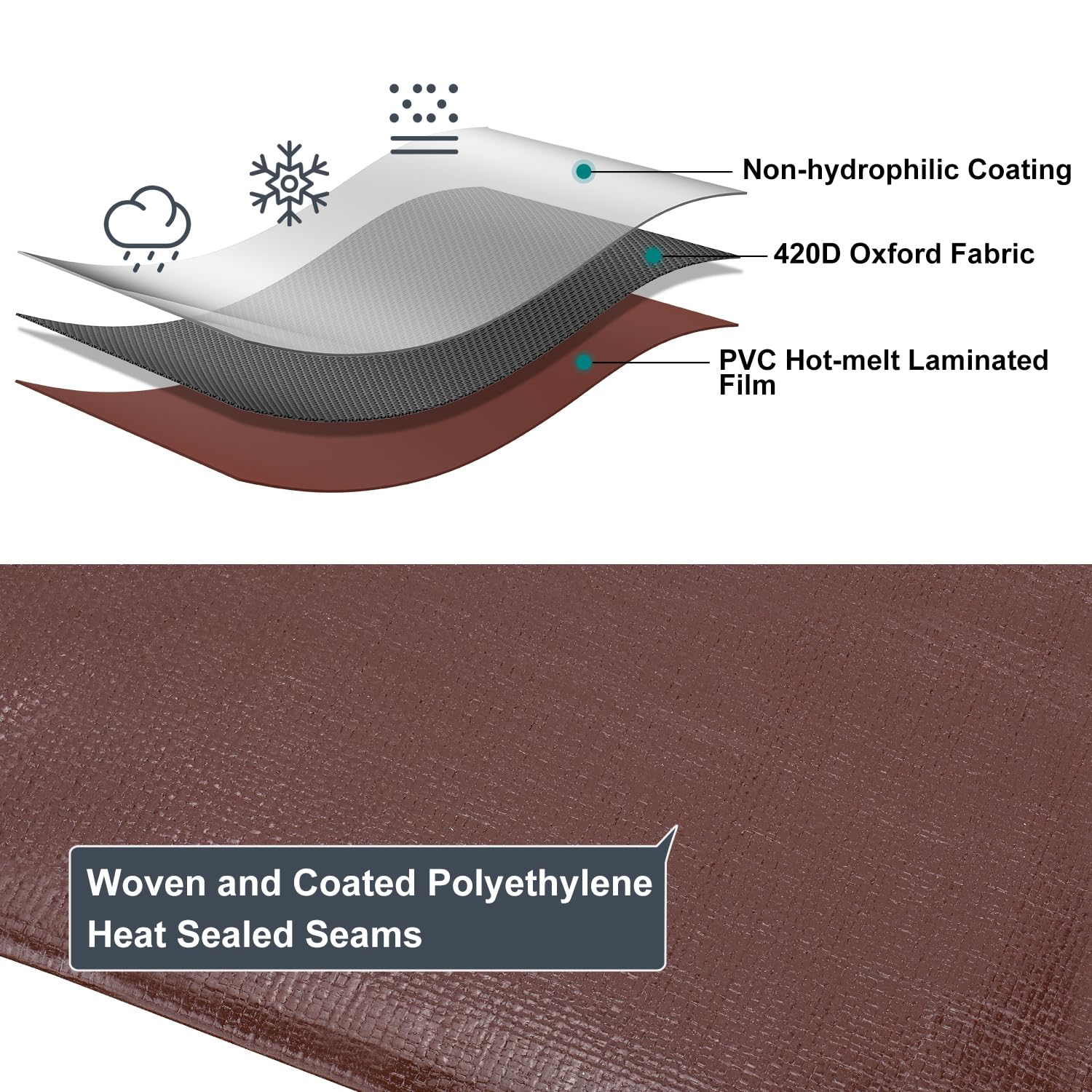 Patiobay tarp multi-use for canopy and camping shade.