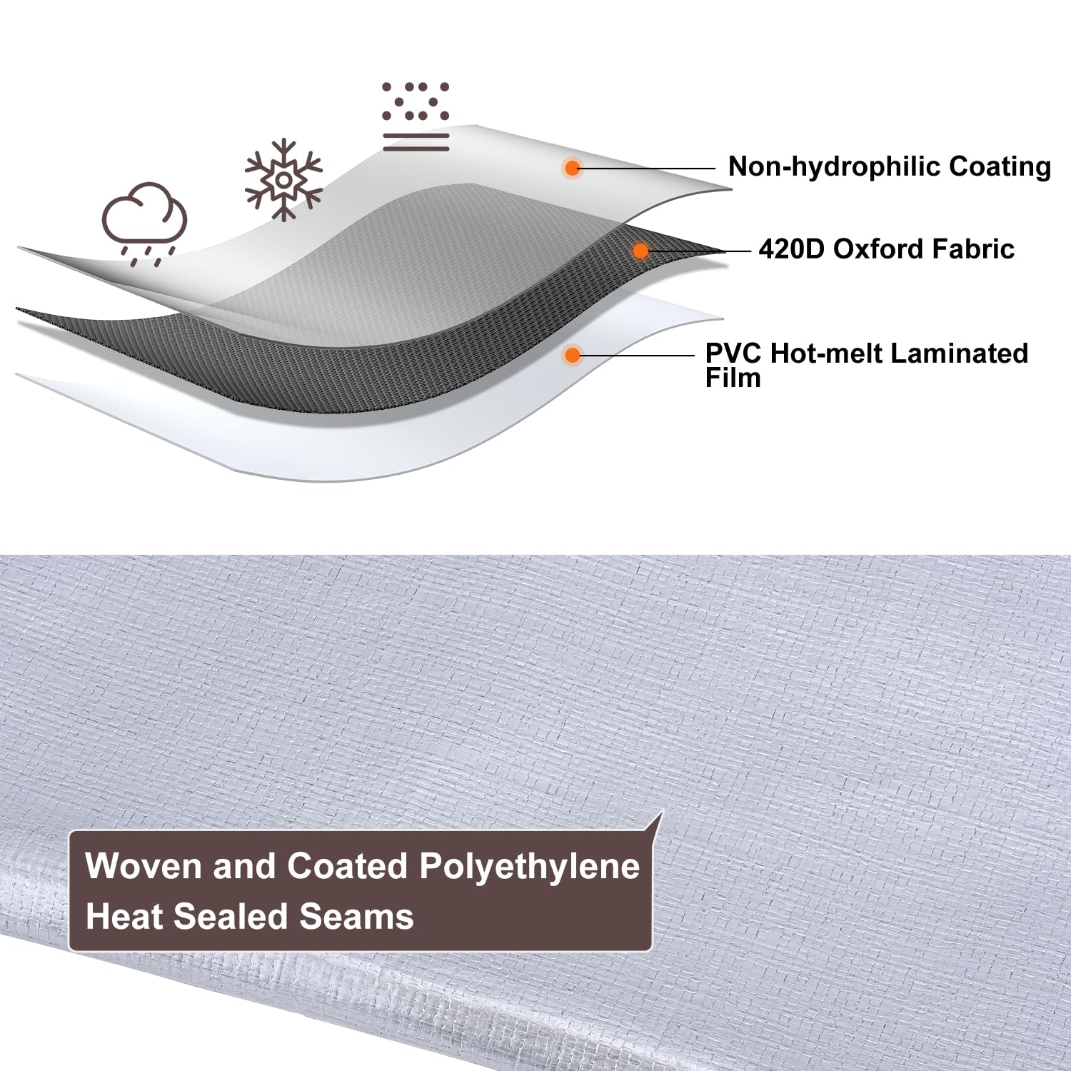 Patiobay tarp hem reinforced with poly rope adds durability.