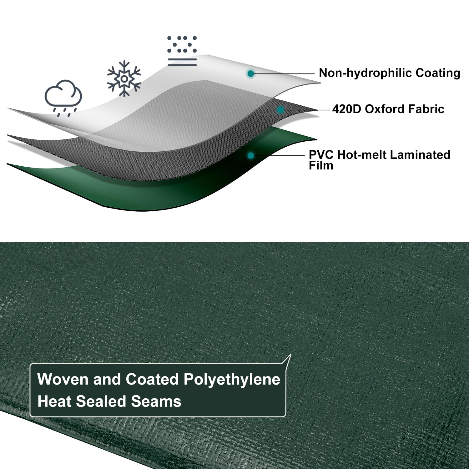 Patiobay Tarp reinforced edges prevent fraying in rugged use