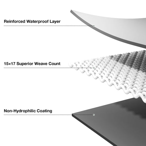 Pattiumo tarp reinforced corners prevent tearing under stress