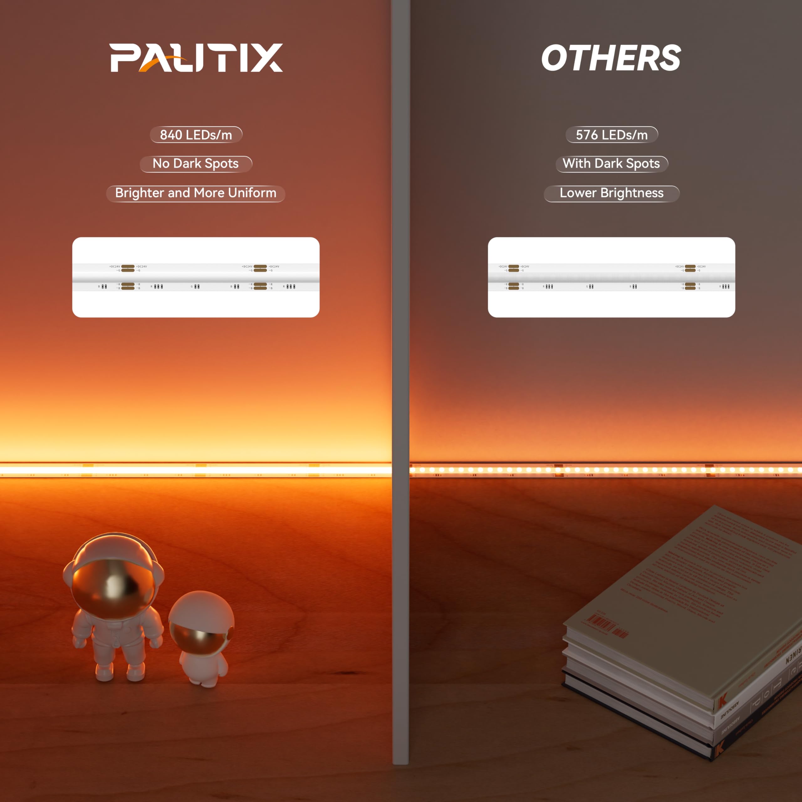 PAUTIX strong 3M adhesive backing keeps strips secure