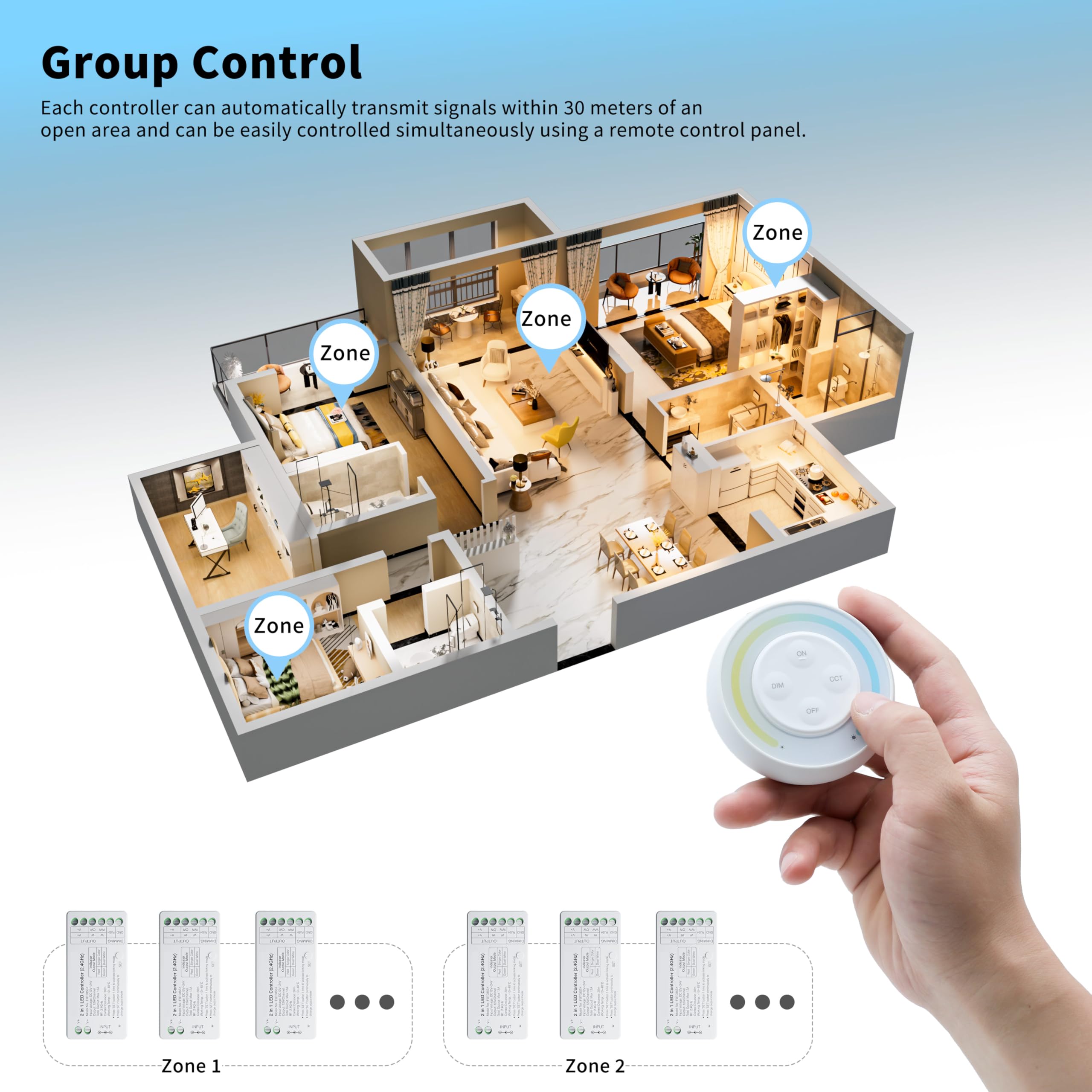 PAUTIX DC12-24V input-output supports versatile strip configurations.