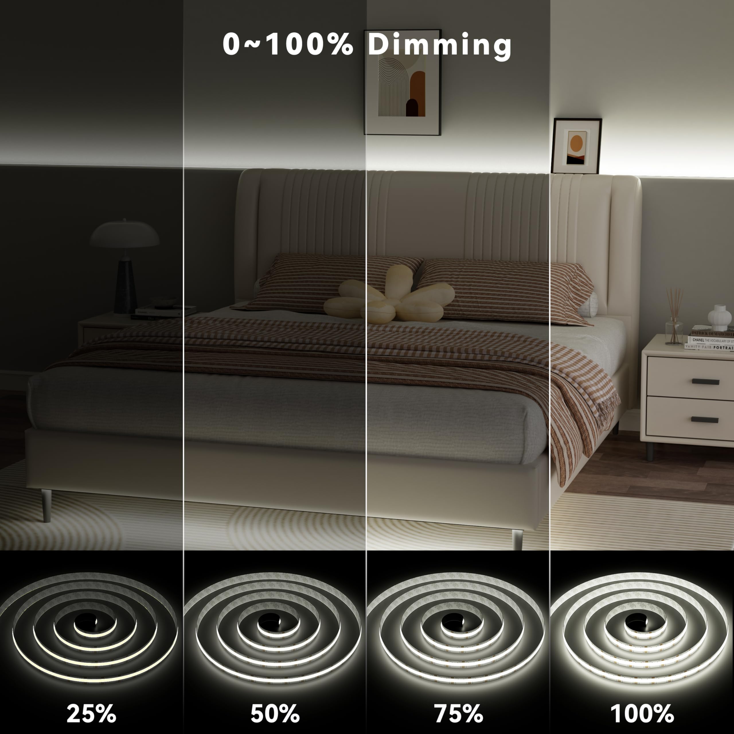 PAUTIX LED strip demonstrates 180-degree beam angle for wider coverage