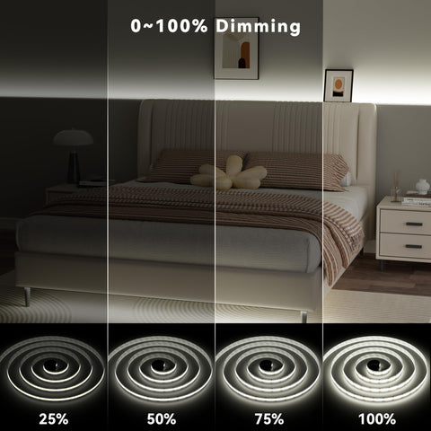 PAUTIX LED strip demonstrates 180-degree beam angle for wider coverage