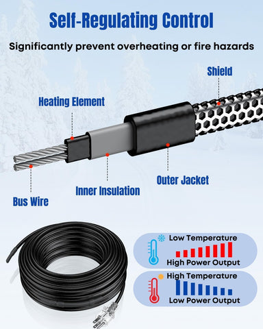Pawfly heat tape wrapped around a pipe showing effective frost protection