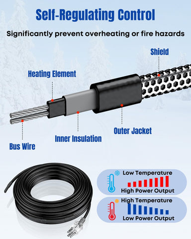 Pawfly self-regulating heat trace cable maintains safe temperatures automatically.