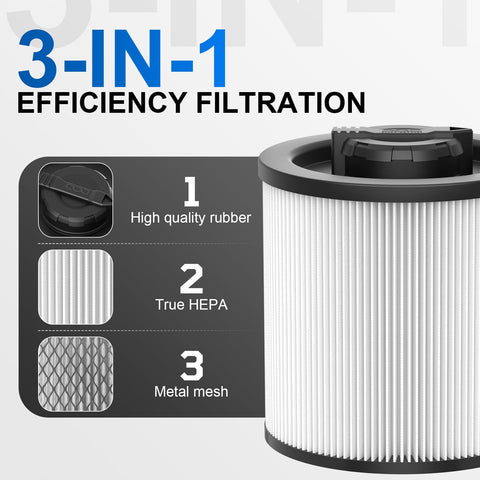 PAYUDAL DXVC6910 cartridge filter side view showing pleated design for better airflow.