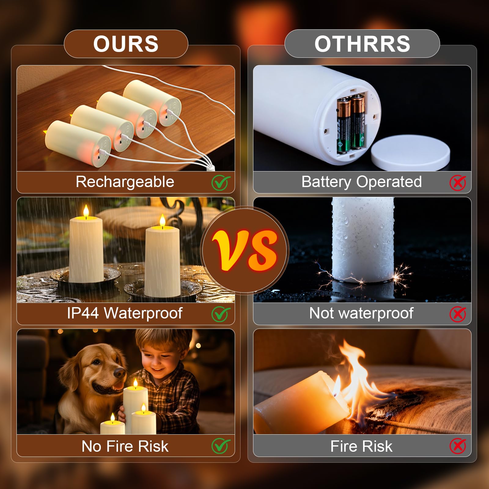 PChero 3D wick flameless glow for realistic candlelight