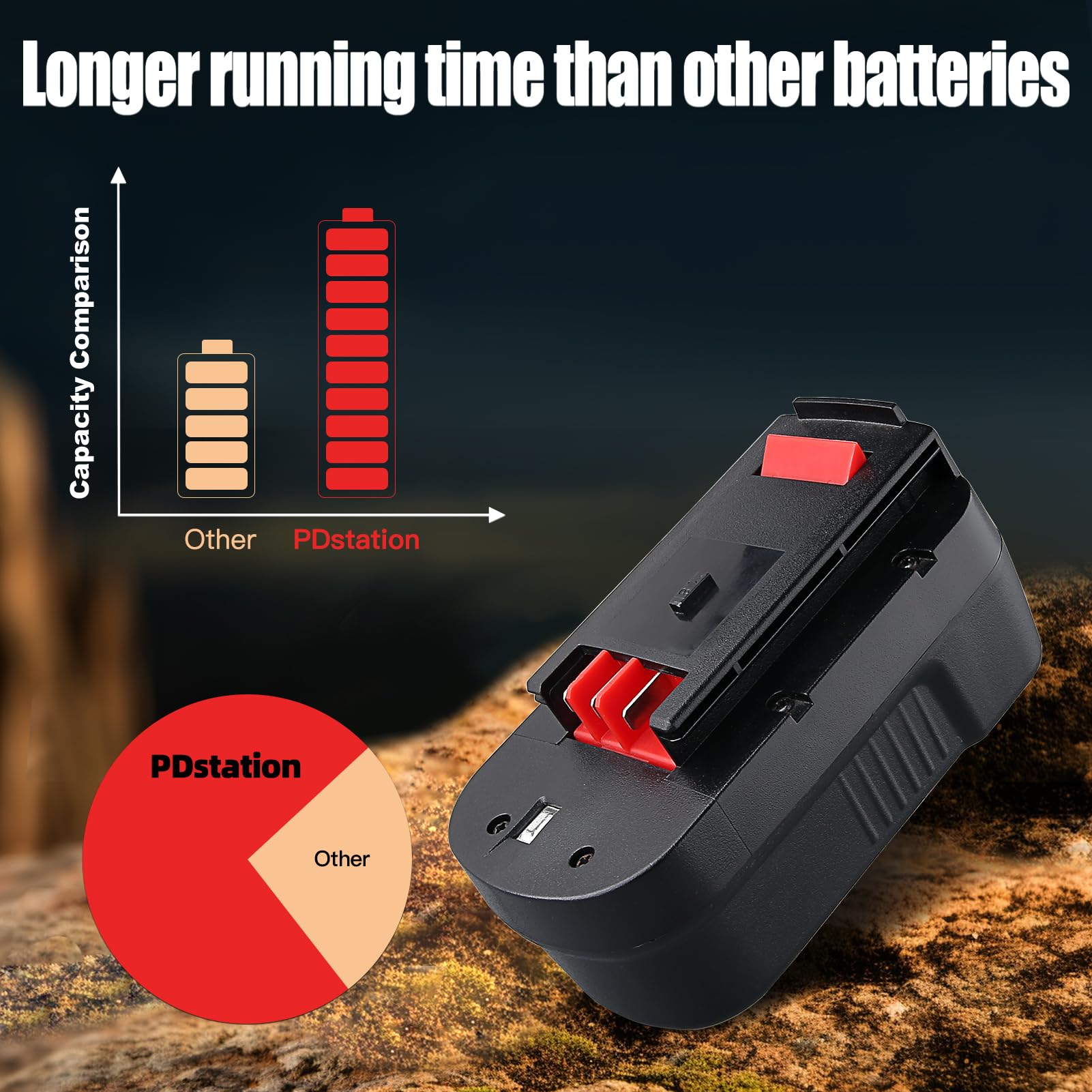 PDstation HPB18 Ni-MH cell construction for reliable power