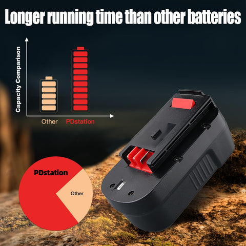 PDstation HPB18 Ni-MH cell construction for reliable power
