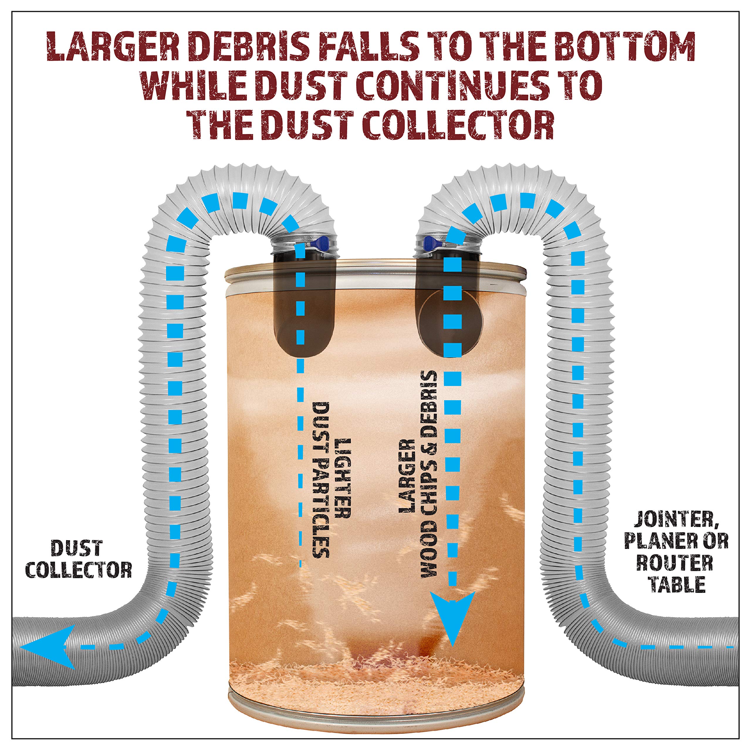 Peachtree Cyclone Dust Separator Kit assembly highlighting easy setup