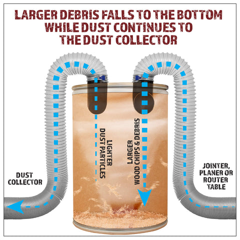 Peachtree Cyclone Dust Separator Kit assembly highlighting easy setup