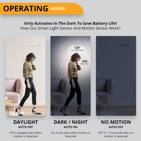 PeakPlus LED light under cabinet providing easy pantry visibility